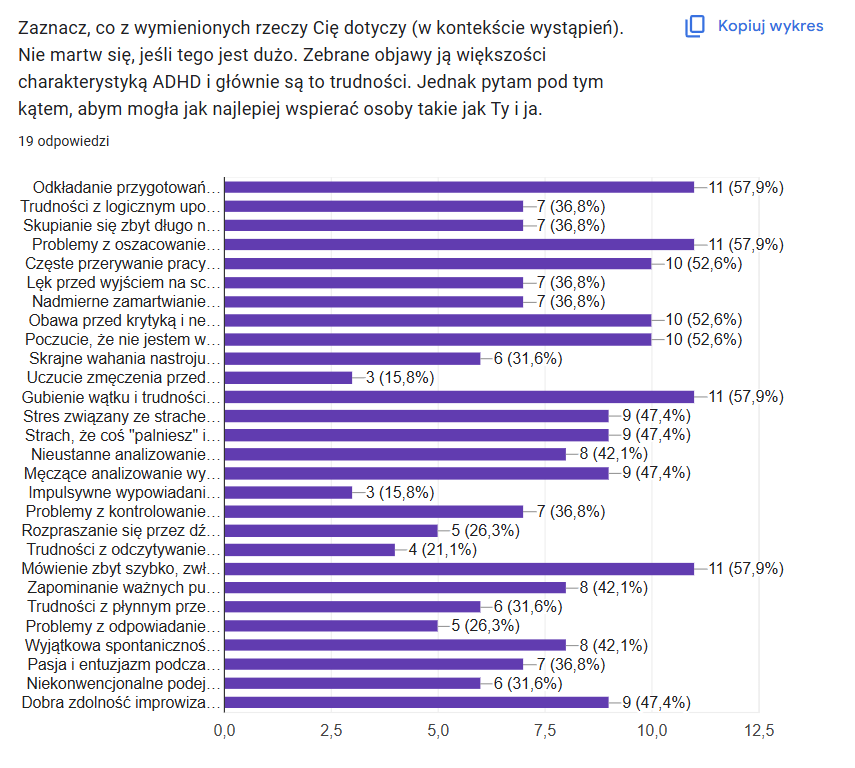 adhd a wystąpienia publiczne